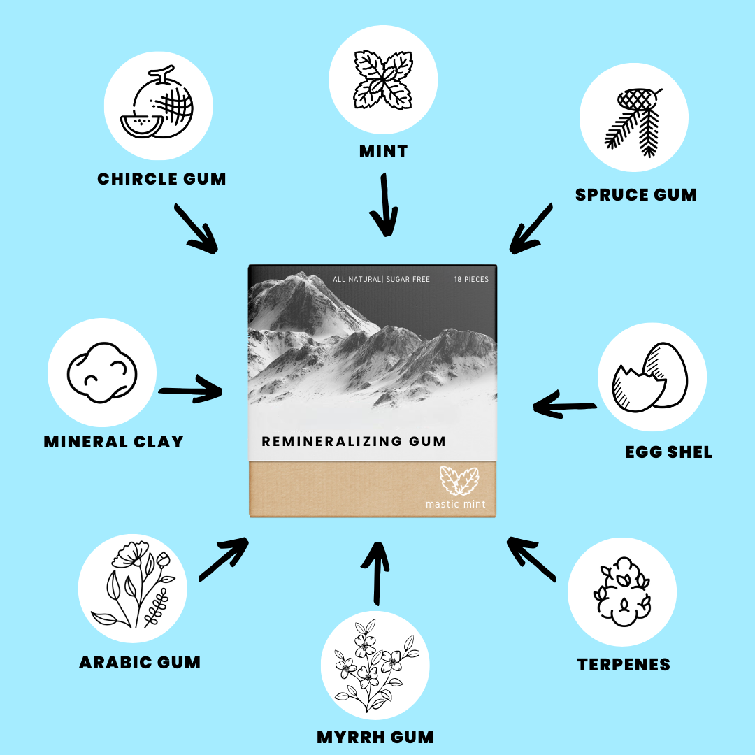 Remineralizing Gum – Enamel Repair & Breath Freshening Chewing Gum with Natural Minerals, Mint Flavor